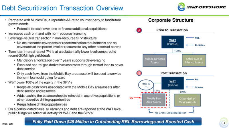 September 2021 Barclays CEO Energy Power Conference – W&T Offshore Inc. – slide 8
