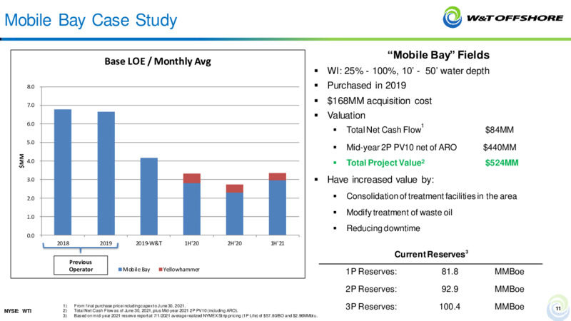 September 2021 Barclays CEO Energy Power Conference – W&T Offshore Inc. – slide 10