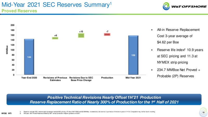 September 2021 Barclays CEO Energy Power Conference – W&T Offshore Inc. – slide 12