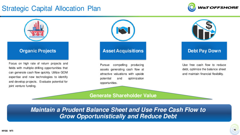 September 2021 Barclays CEO Energy Power Conference – W&T Offshore Inc. – slide 15