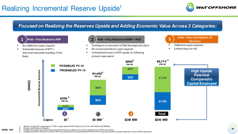 September 2021 Barclays CEO Energy Power Conference – W&T Offshore Inc. – slide 19