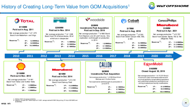 September 2021 Barclays CEO Energy Power Conference – W&T Offshore Inc. – slide 22