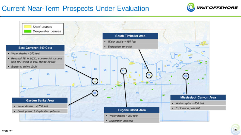 September 2021 Barclays CEO Energy Power Conference – W&T Offshore Inc. – slide 25