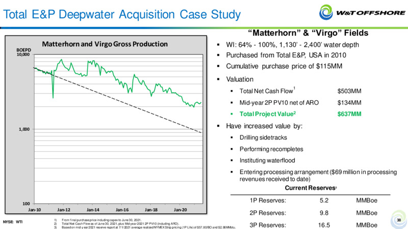 September 2021 Barclays CEO Energy Power Conference – W&T Offshore Inc. – slide 37