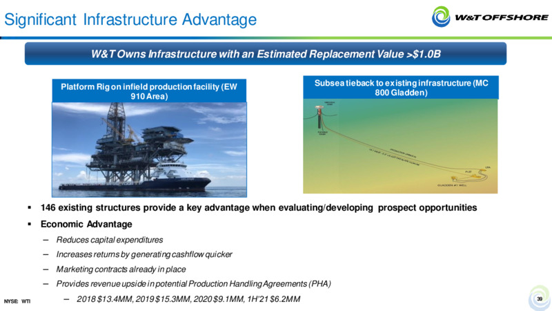 September 2021 Barclays CEO Energy Power Conference – W&T Offshore Inc. – slide 38