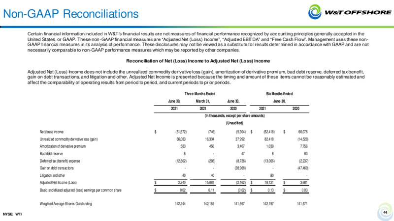 September 2021 Barclays CEO Energy Power Conference – W&T Offshore Inc. – slide 43