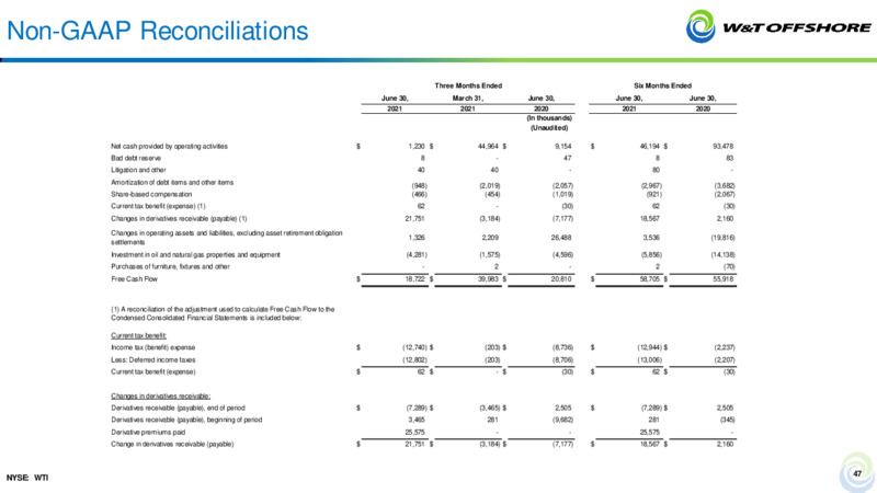 September 2021 Barclays CEO Energy Power Conference – W&T Offshore Inc. – slide 46