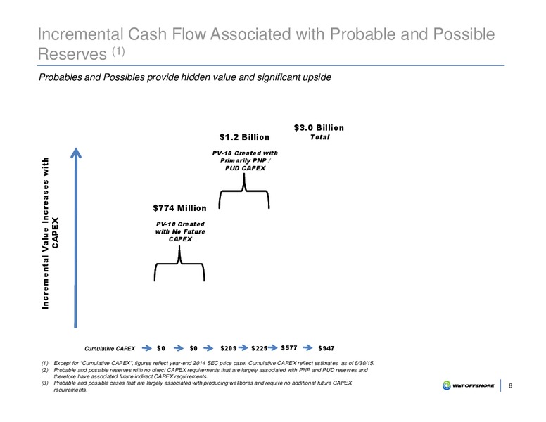 IPAA OGIS Conference 2015 – W&T Offshore Inc. – slide 7