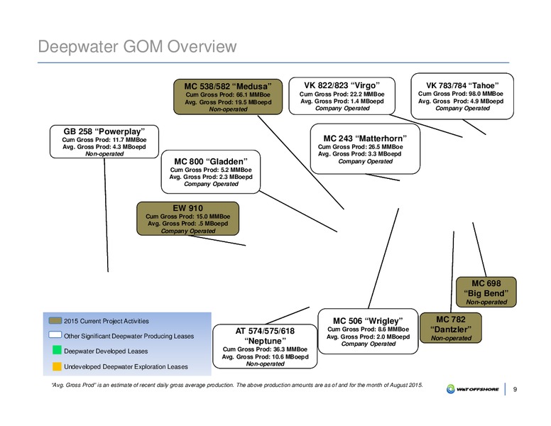 IPAA OGIS Conference 2015 – W&T Offshore Inc. – slide 10