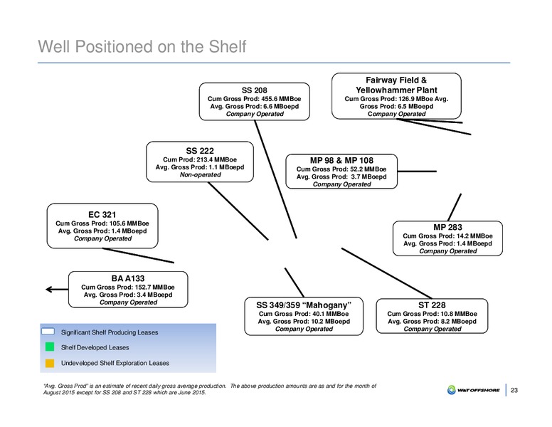 IPAA OGIS Conference 2015 – W&T Offshore Inc. – slide 24