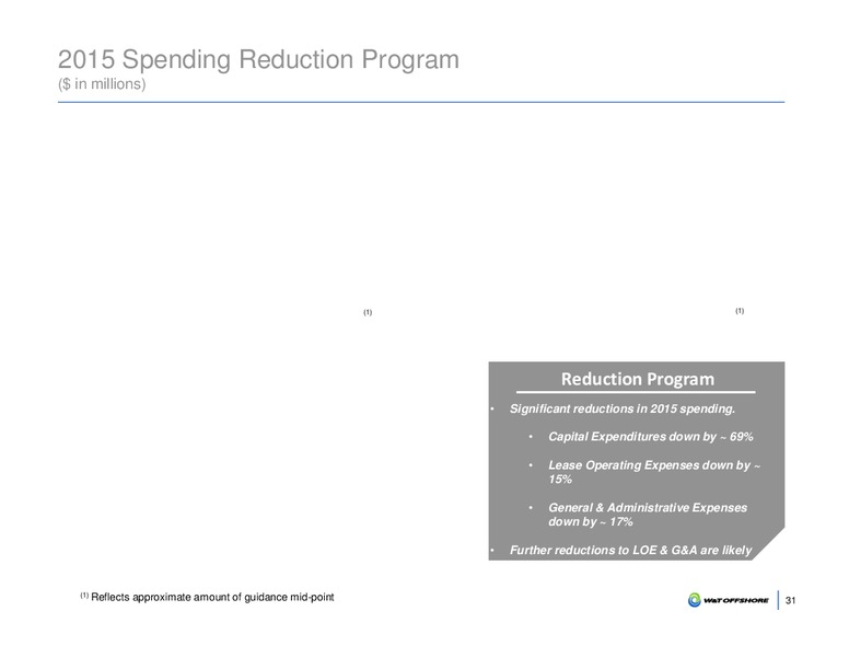 IPAA OGIS Conference 2015 – W&T Offshore Inc. – slide 32