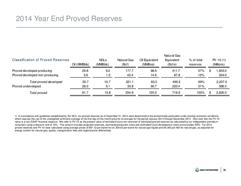 IPAA OGIS Conference 2015 – W&T Offshore Inc. – slide 37