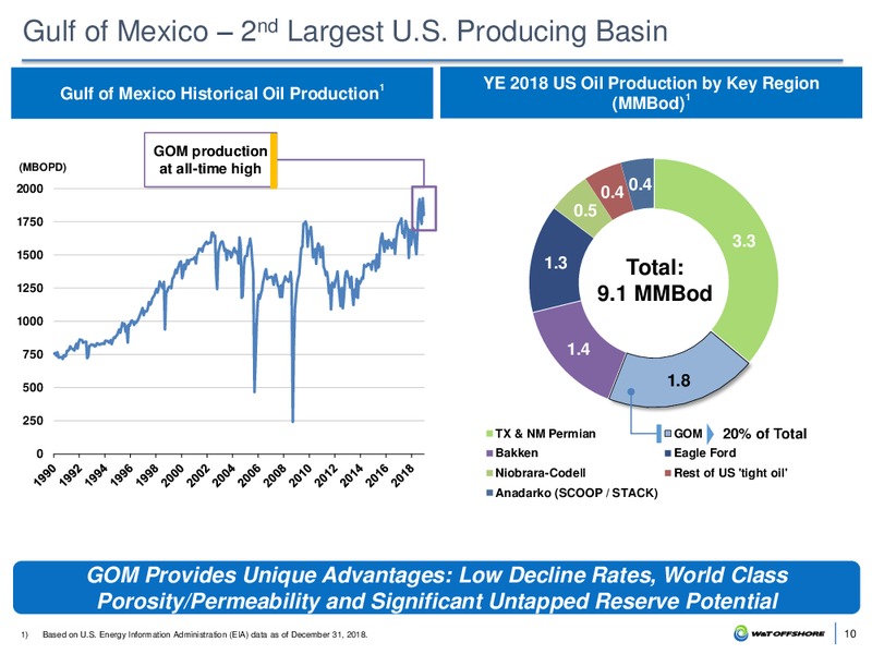 BAML 2019 Global Energy – W&T Offshore Inc. – slide 9