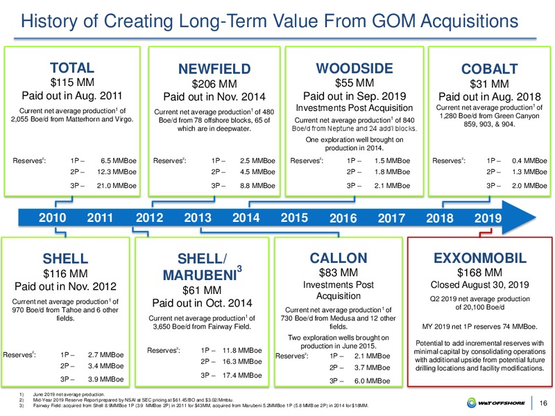 BAML 2019 Global Energy – W&T Offshore Inc. – slide 15