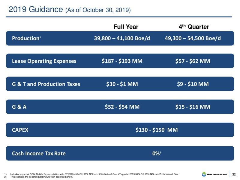 BAML 2019 Global Energy – W&T Offshore Inc. – slide 31