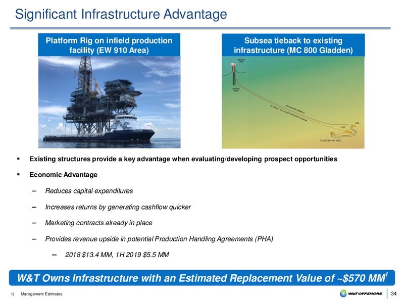 BAML 2019 Global Energy – W&T Offshore Inc. – slide 33
