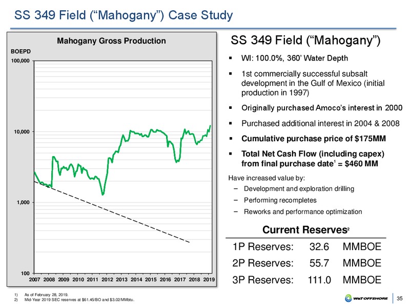 BAML 2019 Global Energy – W&T Offshore Inc. – slide 34
