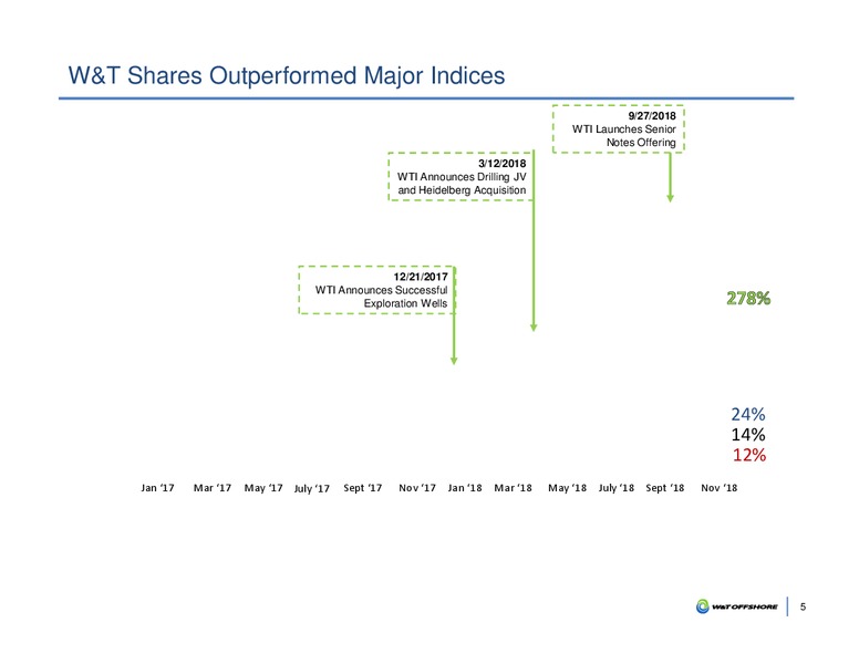 Capital One Securities 13th Annual Energy Conference – W&T Offshore Inc. – slide 4