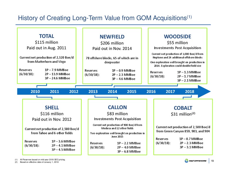 Capital One Securities 13th Annual Energy Conference – W&T Offshore Inc. – slide 18
