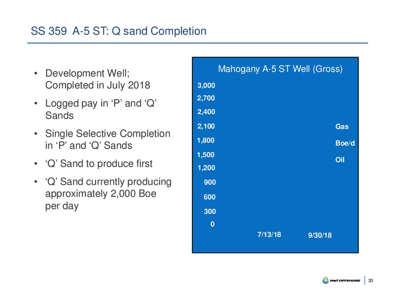 Capital One Securities 13th Annual Energy Conference – W&T Offshore Inc. – slide 32