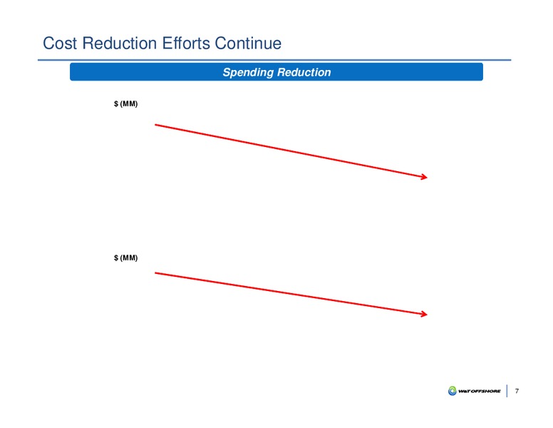 Capital One Energy Conference – W&T Offshore Inc. – slide 6