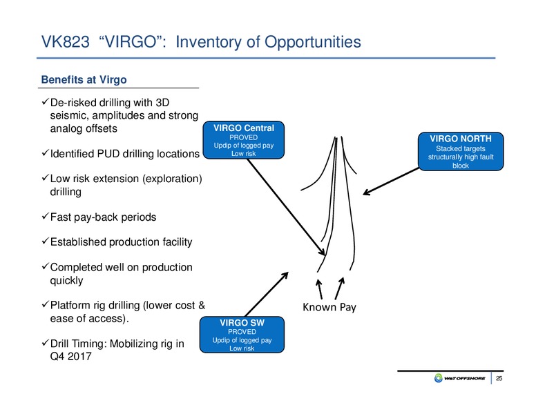 Capital One Energy Conference – W&T Offshore Inc. – slide 24