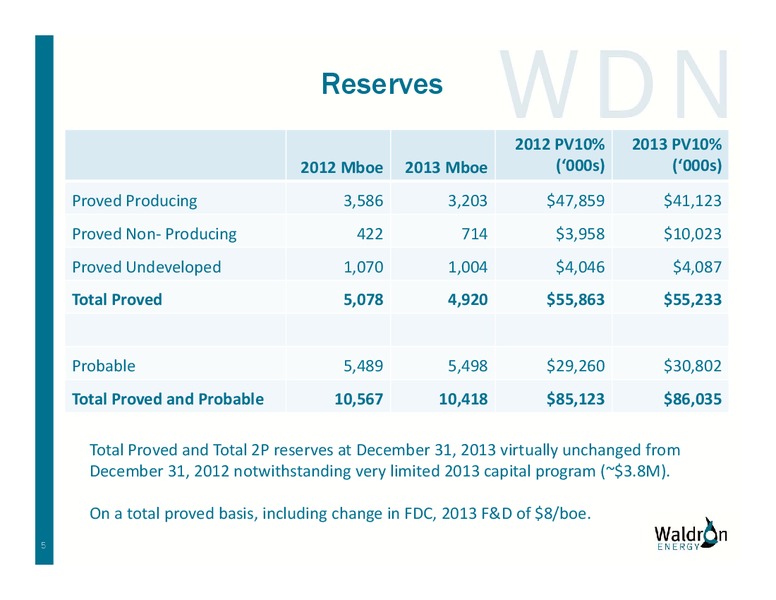 Corporate Presentation – Waldron Energy Corp – slide 5