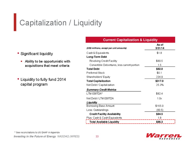 Warren Resources Investor Presentation – Warren Resources Inc. – slide 32