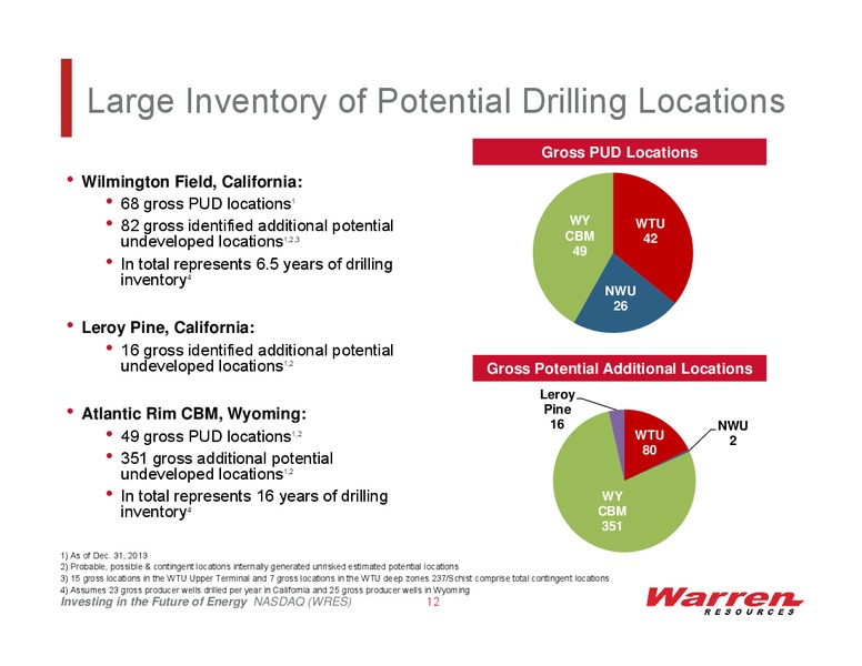 2014 Annual Meeting of Stockholders – Warren Resources Inc. – slide 11