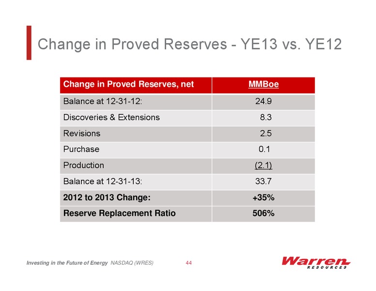 2014 Annual Meeting of Stockholders – Warren Resources Inc. – slide 43
