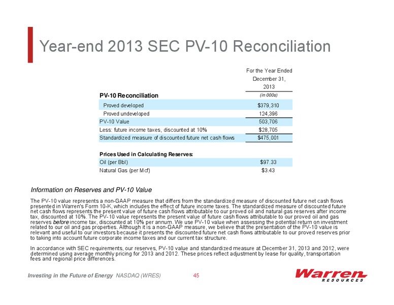2014 Annual Meeting of Stockholders – Warren Resources Inc. – slide 44