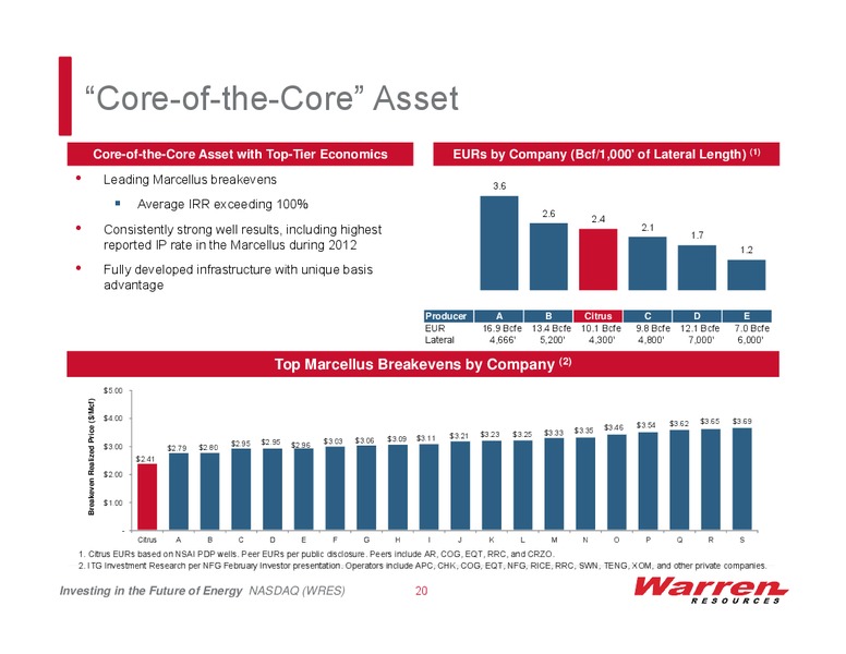 Investor Presentation – Warren Resources Inc. – slide 19