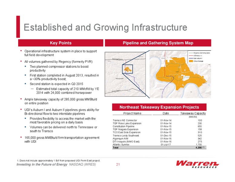 Investor Presentation – Warren Resources Inc. – slide 20