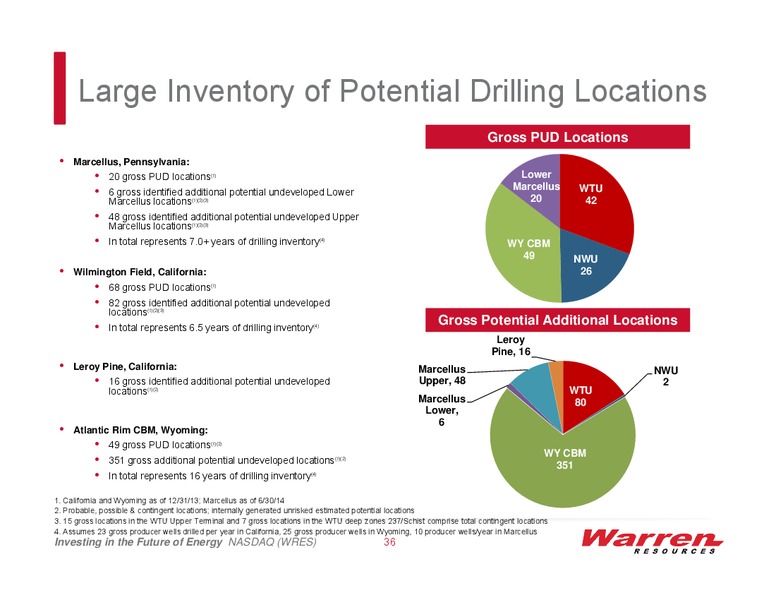 Investor Presentation – Warren Resources Inc. – slide 35