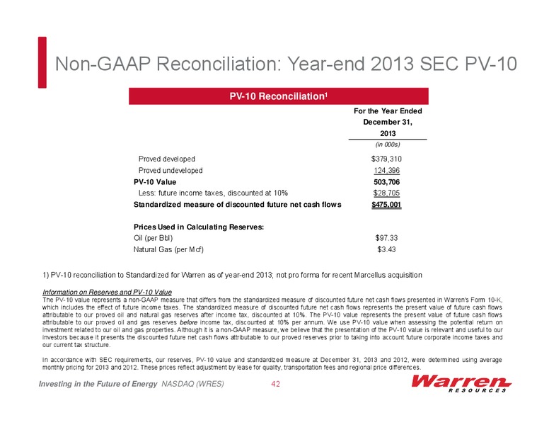 Investor Presentation – Warren Resources Inc. – slide 40