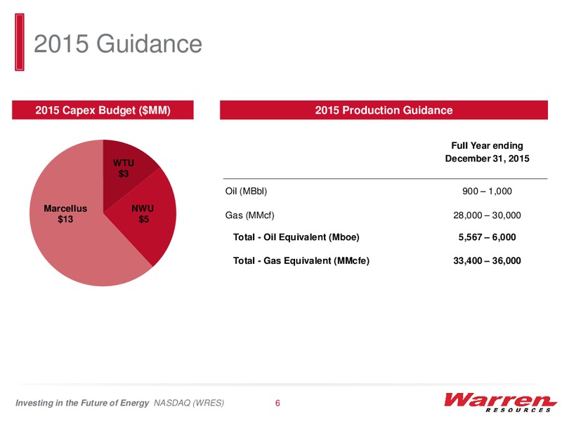 IPAA OGIS NEW YORK APRIL 2015 – Warren Resources Inc. – slide 5