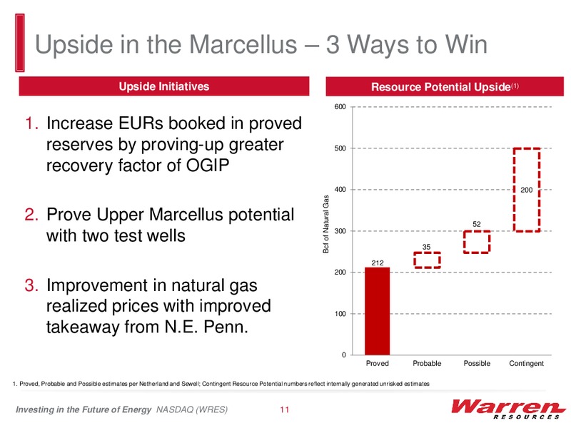 IPAA OGIS NEW YORK APRIL 2015 – Warren Resources Inc. – slide 10