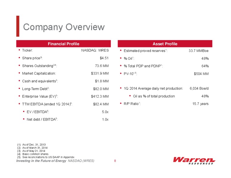 Investor Presentation – Warren Resources Inc. – slide 7