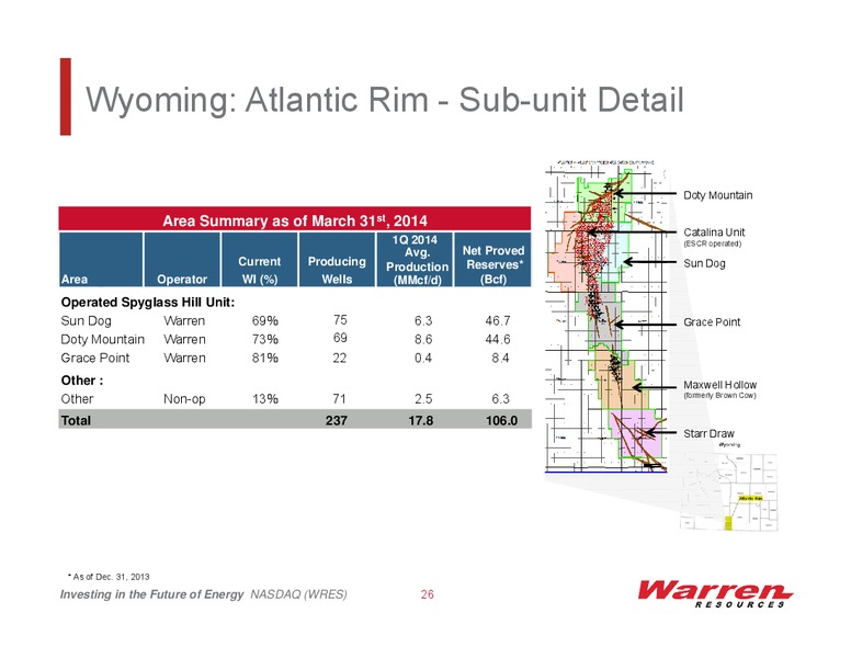 Investor Presentation – Warren Resources Inc. – slide 25