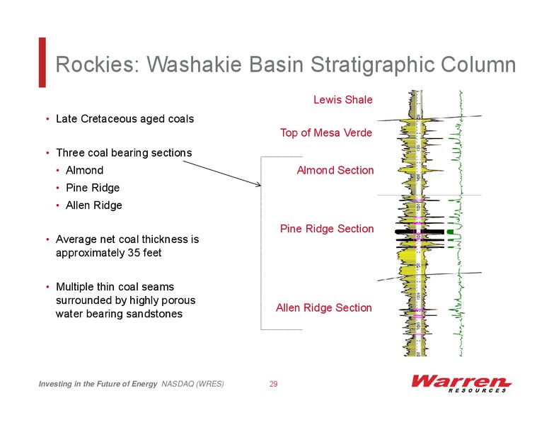 Investor Presentation – Warren Resources Inc. – slide 28