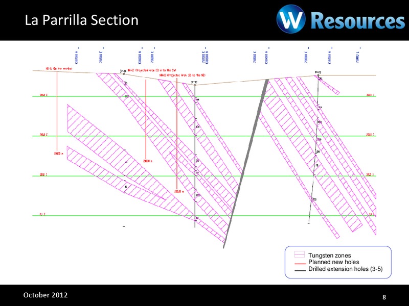Investor Presentation – Warren Resources Inc. – slide 7