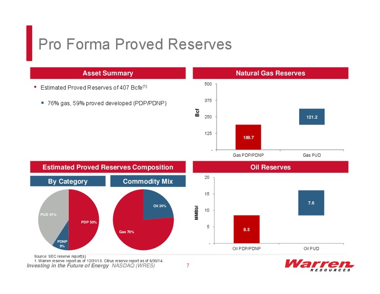 Investor Presentation – Warren Resources Inc. – slide 6