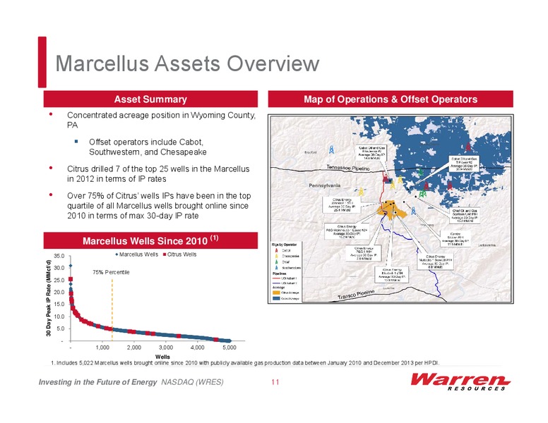 Investor Presentation – Warren Resources Inc. – slide 10