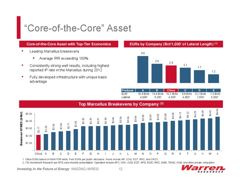Investor Presentation – Warren Resources Inc. – slide 11