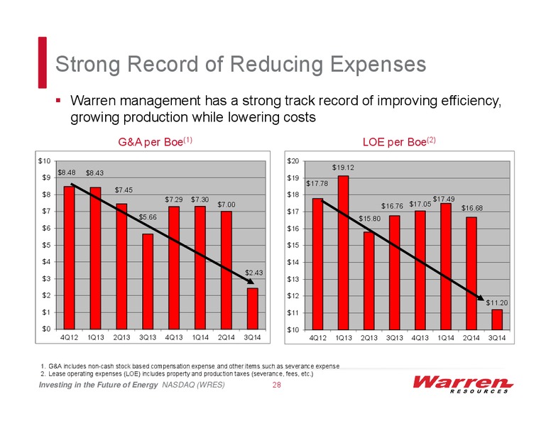 Investor Presenation – Warren Resources Inc. – slide 23
