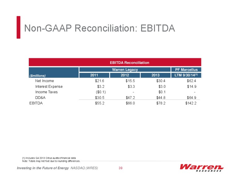 Investor Presenation – Warren Resources Inc. – slide 32