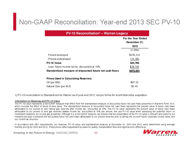 Investor Presenation – Warren Resources Inc. – slide 33