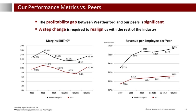 CREDIT SUISSE ANNUAL ENERGY SUMMIT – Weatherford International Ltd. – slide 3
