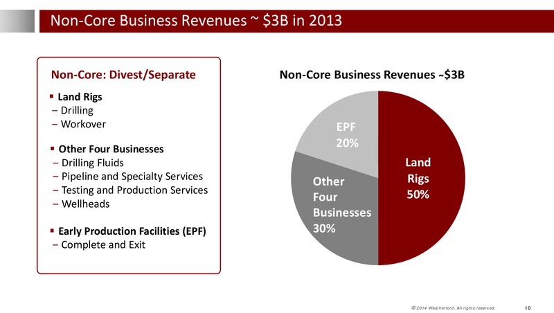 CREDIT SUISSE ANNUAL ENERGY SUMMIT – Weatherford International Ltd. – slide 10