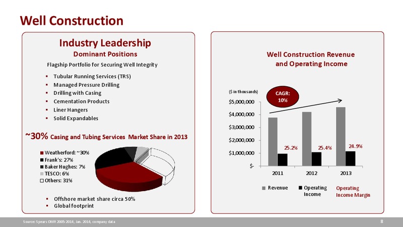 UBS GLOBAL OIL GAS CONFERENCE – Weatherford International Ltd. – slide 8